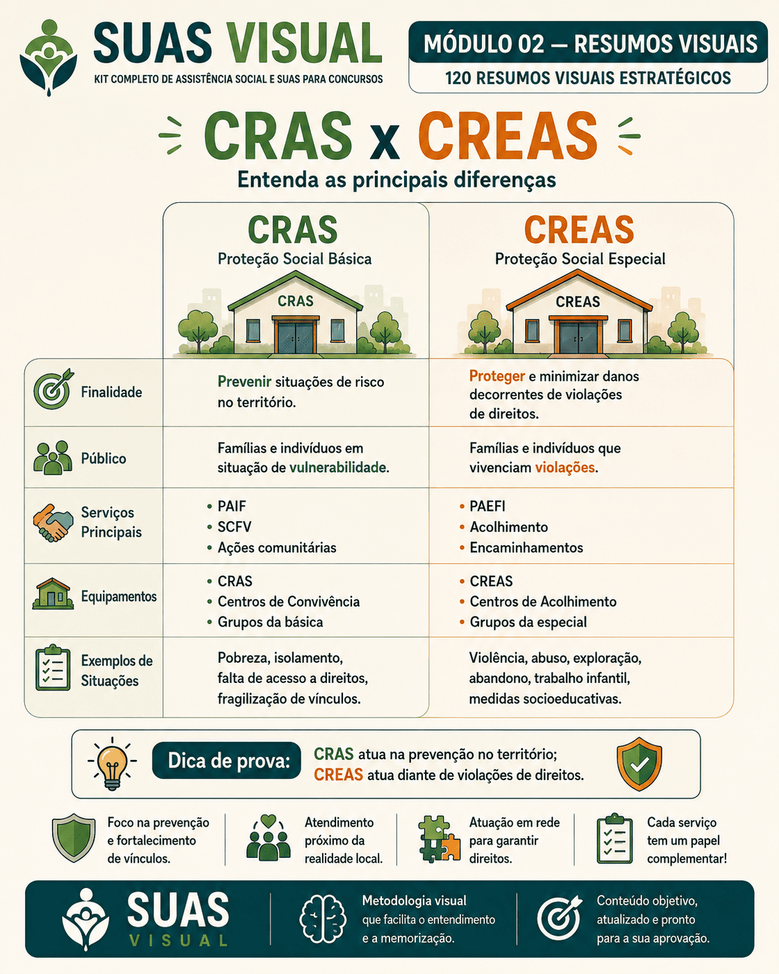 Card de revisão LOAS