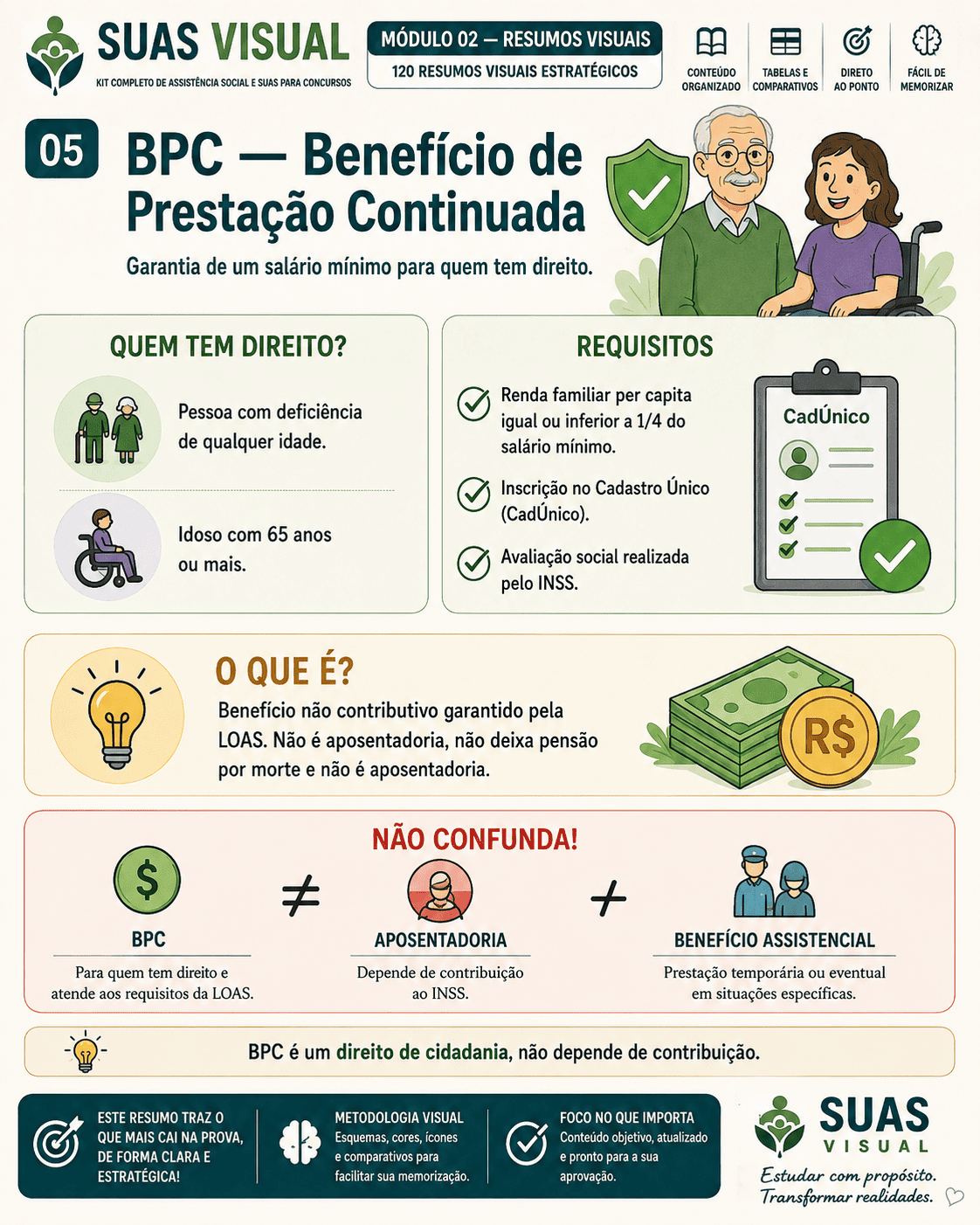Card de revisão benefícios socioassistenciais