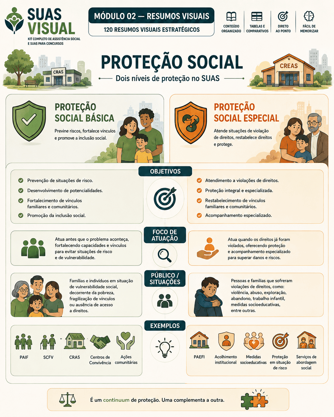 Questão comentada sobre CRAS e CREAS