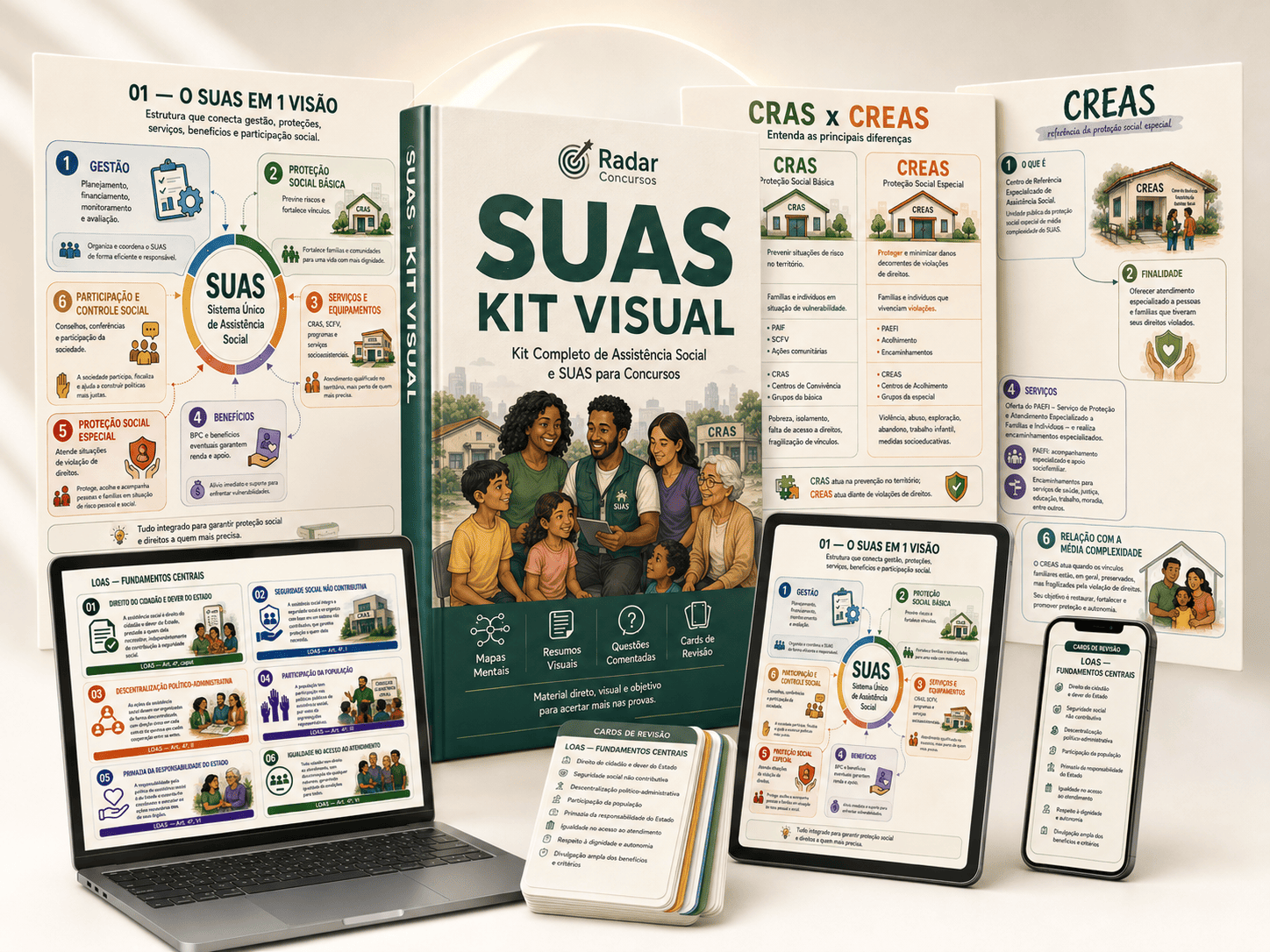 Mockup principal do Kit Visual SUAS com mapas mentais, resumos, questões comentadas e cards de revisão