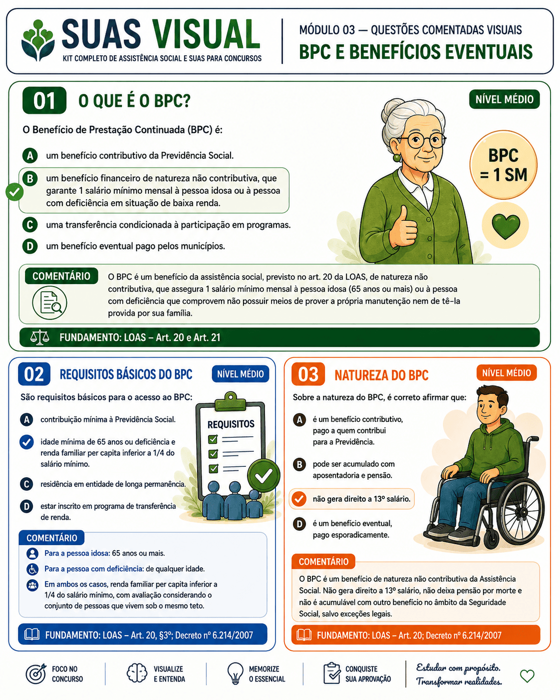 Resumo visual de benefícios socioassistenciais